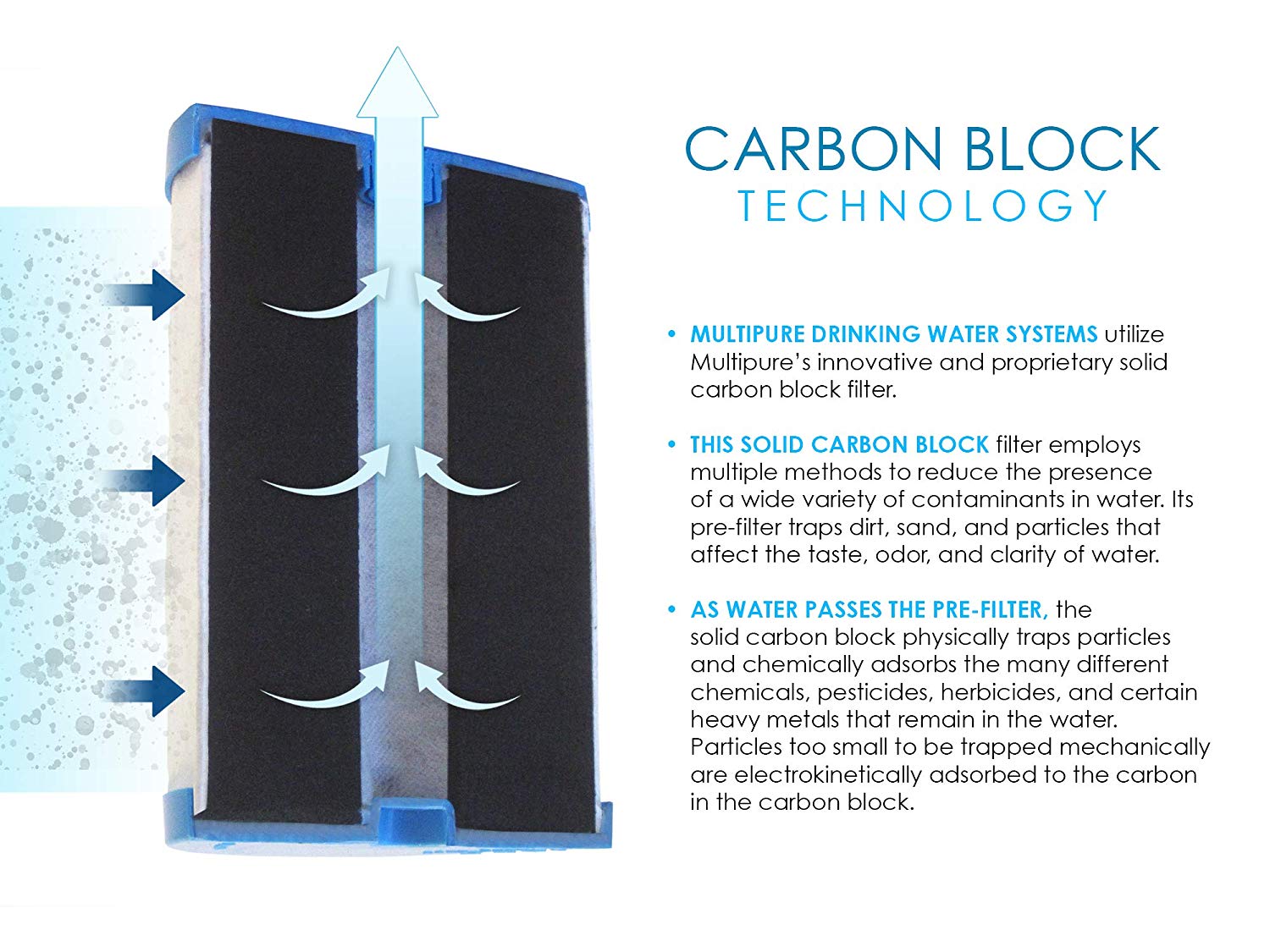 Load video: Multipure Carbon Block Filter