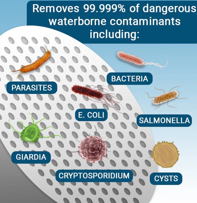 Seychelle Gravity Bag with Hollow Fiber Water Filter Straw