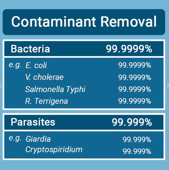 Seychelle Gravity Bag with Hollow Fiber Water Filter Straw