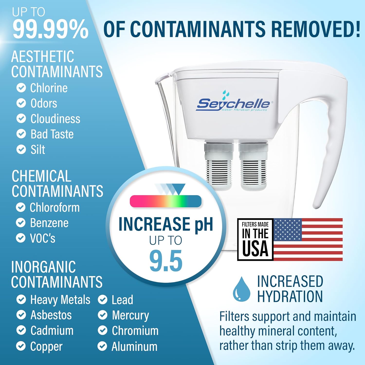 Seychelle pH2O Alkaline Water Filter Pitcher