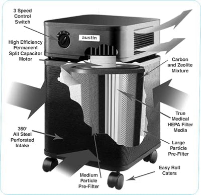 Austin Air HealthMate Junior Air Purifier