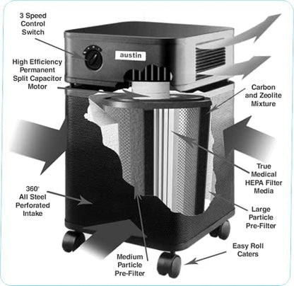 Austin Air HealthMate Standard Plus Air Purifier