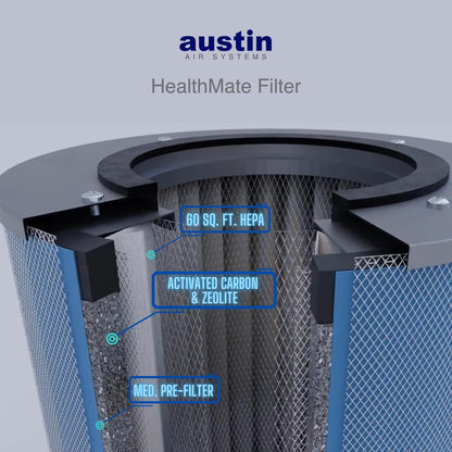 Austin Air HealthMate Standard Plus Air Purifier