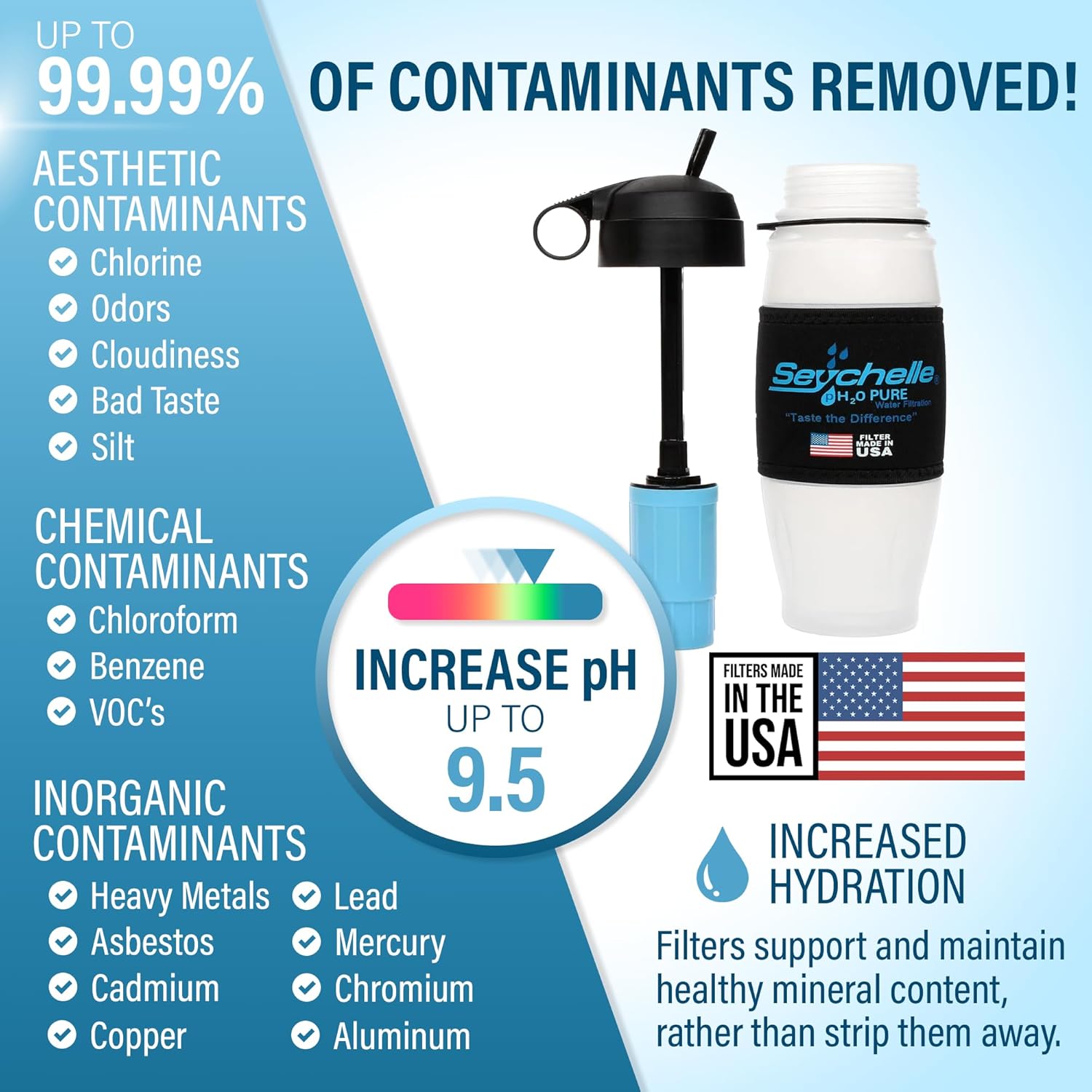 Seychelle 28oz Flip Top pH20 alkaline  Water Filter Bottle