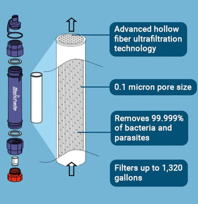 Seychelle Gravity Bag with Hollow Fiber Water Filter Straw