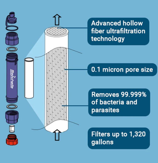 Seychelle Hollow Fiber Water Filter Straw