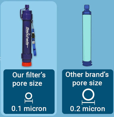 Seychelle Gravity Bag with Hollow Fiber Water Filter Straw