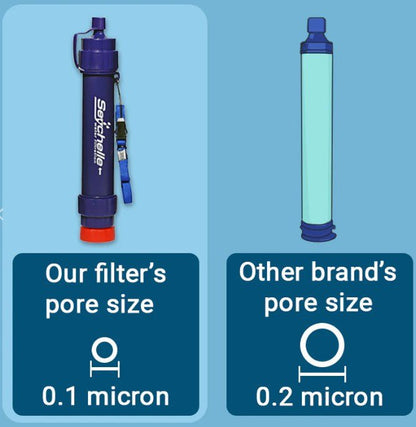 Seychelle Hollow Fiber Water Filter Straw