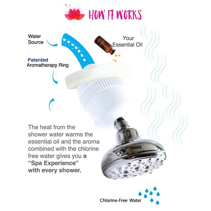 New Wave Enviro Shower Water Filter